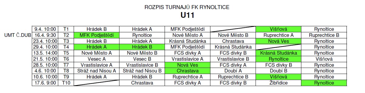 Rozpis turnajů - přípravka U11