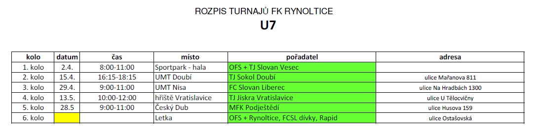 Rozpis turnajů - přípravka U7