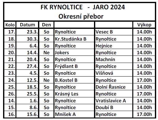 Rozlosování A jaro 2024