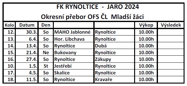 Rozlosování Mladší žáci jaro 2024