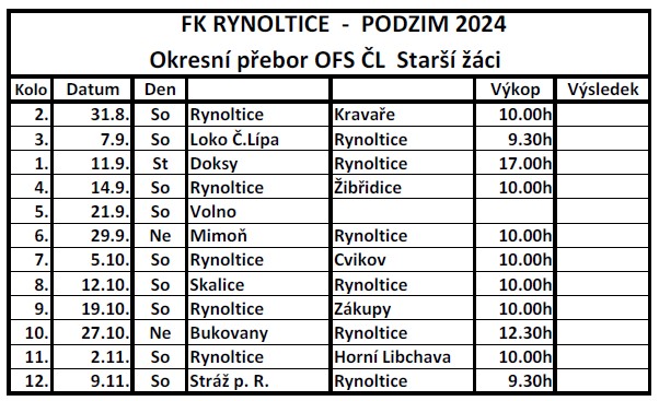 Rozlosování podzim Starší žáci