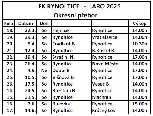 Rozlosování A jaro 2025 web