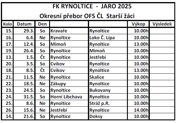 Rozlosování Starší žáci 2025