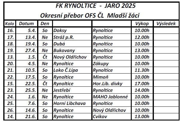 Mladší žáci úprava 18.3.2025