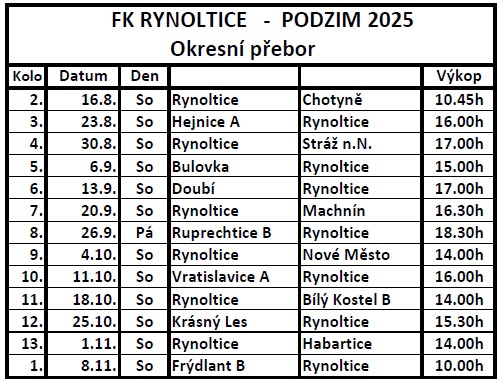 Rozlosování A podzim 2025