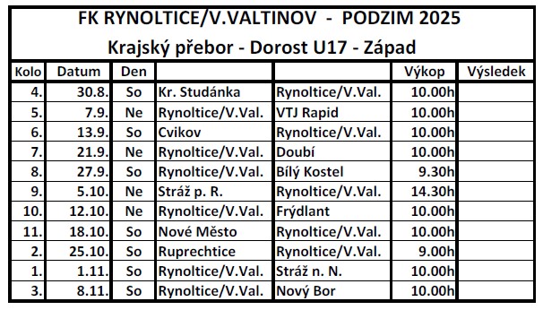 Rozlosování podzim 2025 DOROST U17