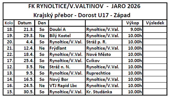 Dorost jaro 2026