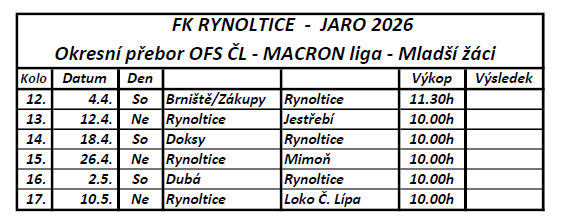 Mladší žáci jaro 2026