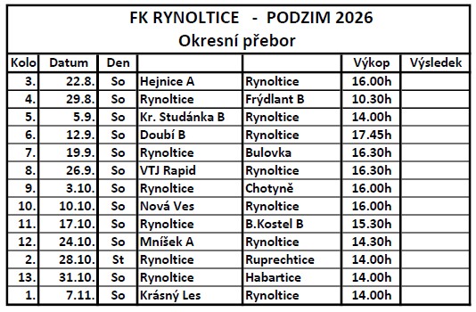 Rozlosování A podzim 2026