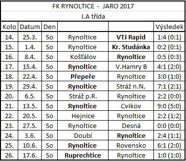 rozlosovani---jaro-2017.jpg