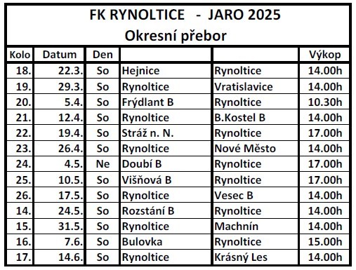 rozlosovani-a-jaro-2025-web.jpg