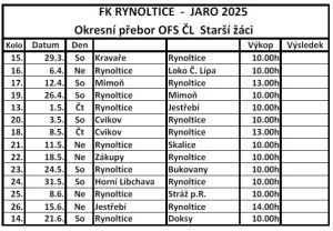 rozlosovani-starsi-zaci-2025.jpg