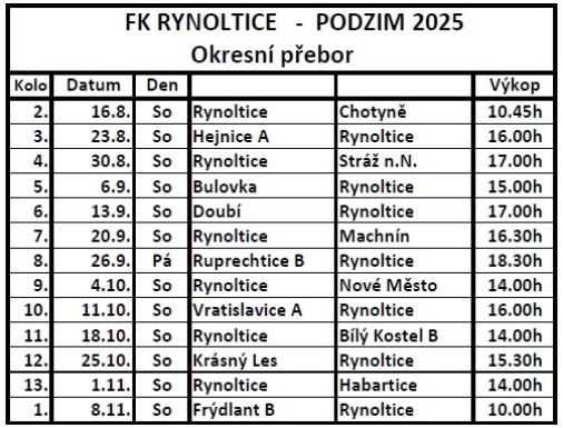 rozlosovani-a-podzim-2025.jpg